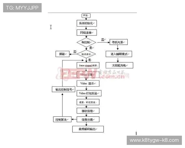 凯发集团会员注册流程图设计原则与实用操作指南