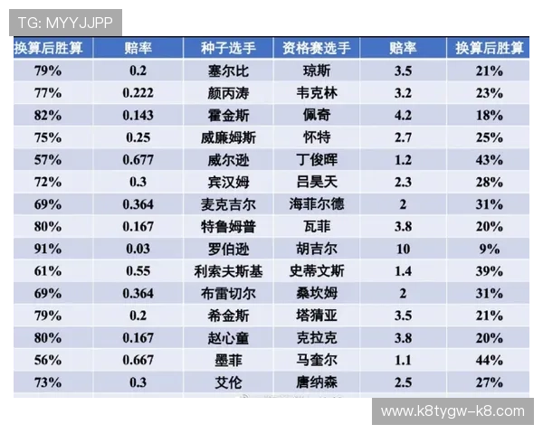 如何利用赔率信息提升AG国际滚球的中奖概率，高效盈利指南