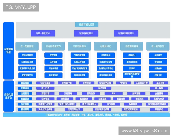 凯发后台管理中心：多功能集成助力企业实现数字化转型的核心平台