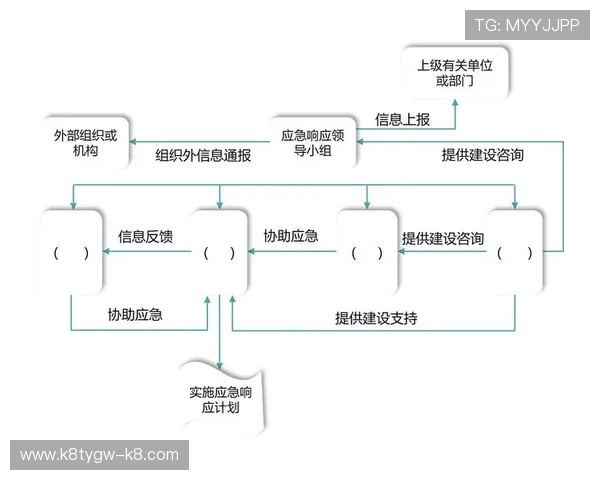 凯发手机版登录线路异常出现时的应急处理流程与预防措施 凯发手机版登录线路异常出现时的应急处理流程与预防措施