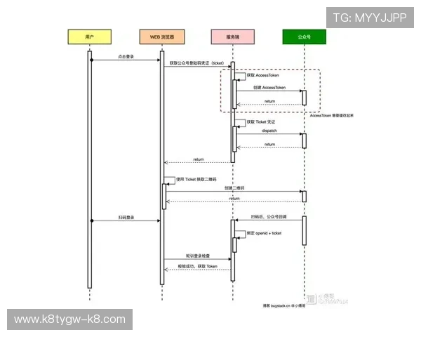 全面介绍K8网站入口的最新版本，帮助新手玩家快速掌握登录操作流程
