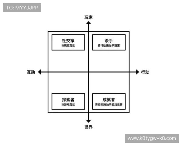天生凯发：利用天赋系统实现角色多样化发展满足不同玩家的个性需求