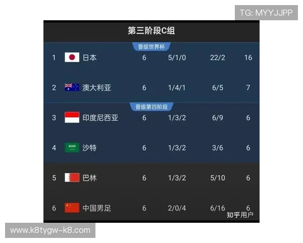 世界杯C组积分榜最新数据公布，晋级形势与淘汰赛展望全解析